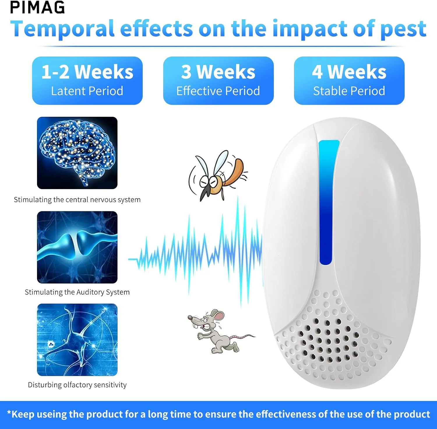 2025 Upgraded Version Ultrasonic Repeller Indoor, Mouse Repellent Plug in, Pest Control, Repellent Roach, Rodent, Mouse, Bugs, Mosquito, Spider, Ant for Home,Kitchen, Office, Warehouse, Hotel 6 Packs