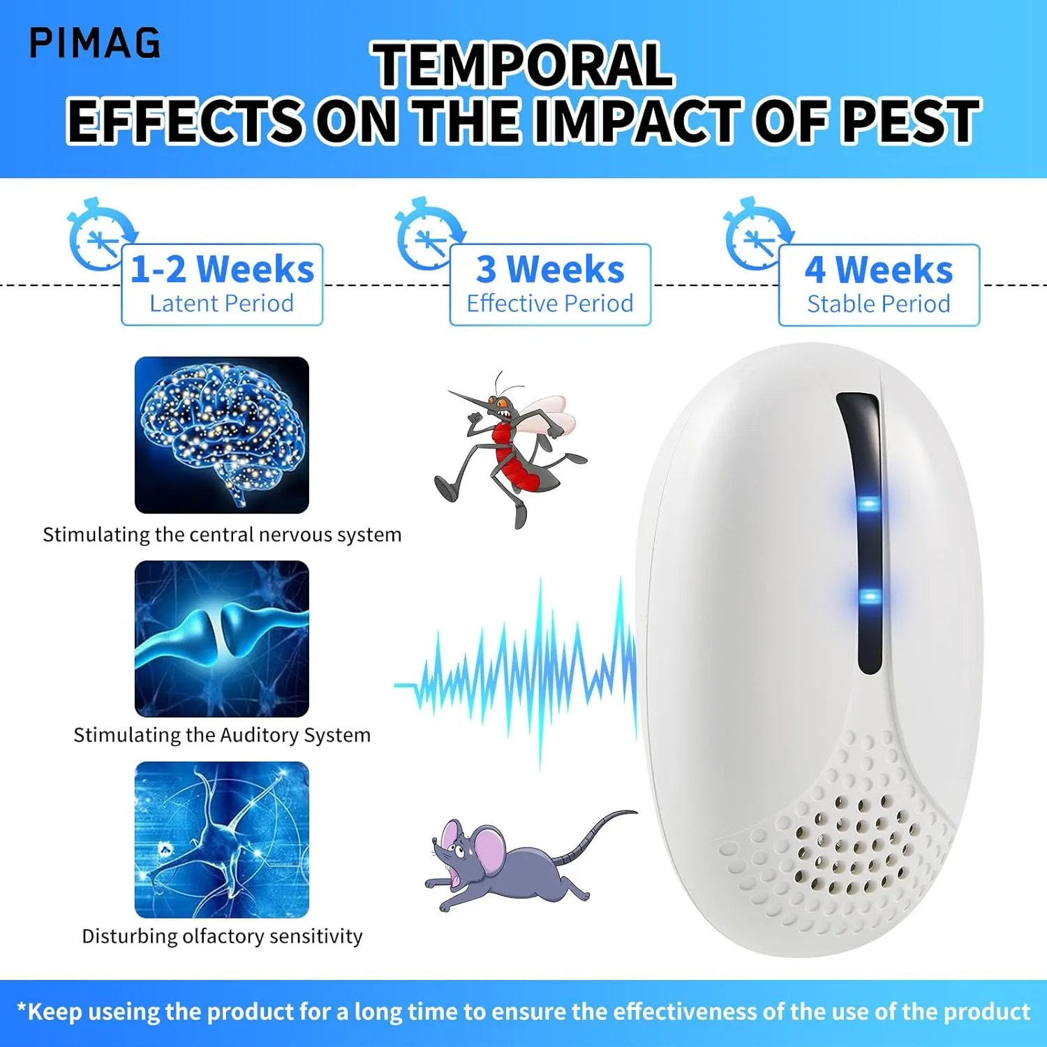 2025 Upgraded Version Ultrasonic Repeller Indoor, Mouse Repellent Plug in, Pest Control, Repellent Roach, Rodent, Mouse, Bugs, Spider, Ant for Home,Kitchen, Office, Warehouse, Hotel 5 Packs
