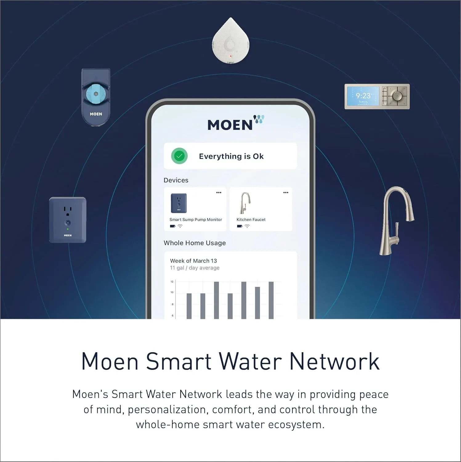 Moen White Flo Smart Water Leak Detector, Water Sensor Alarm for Home, 3-Pack, 920-005