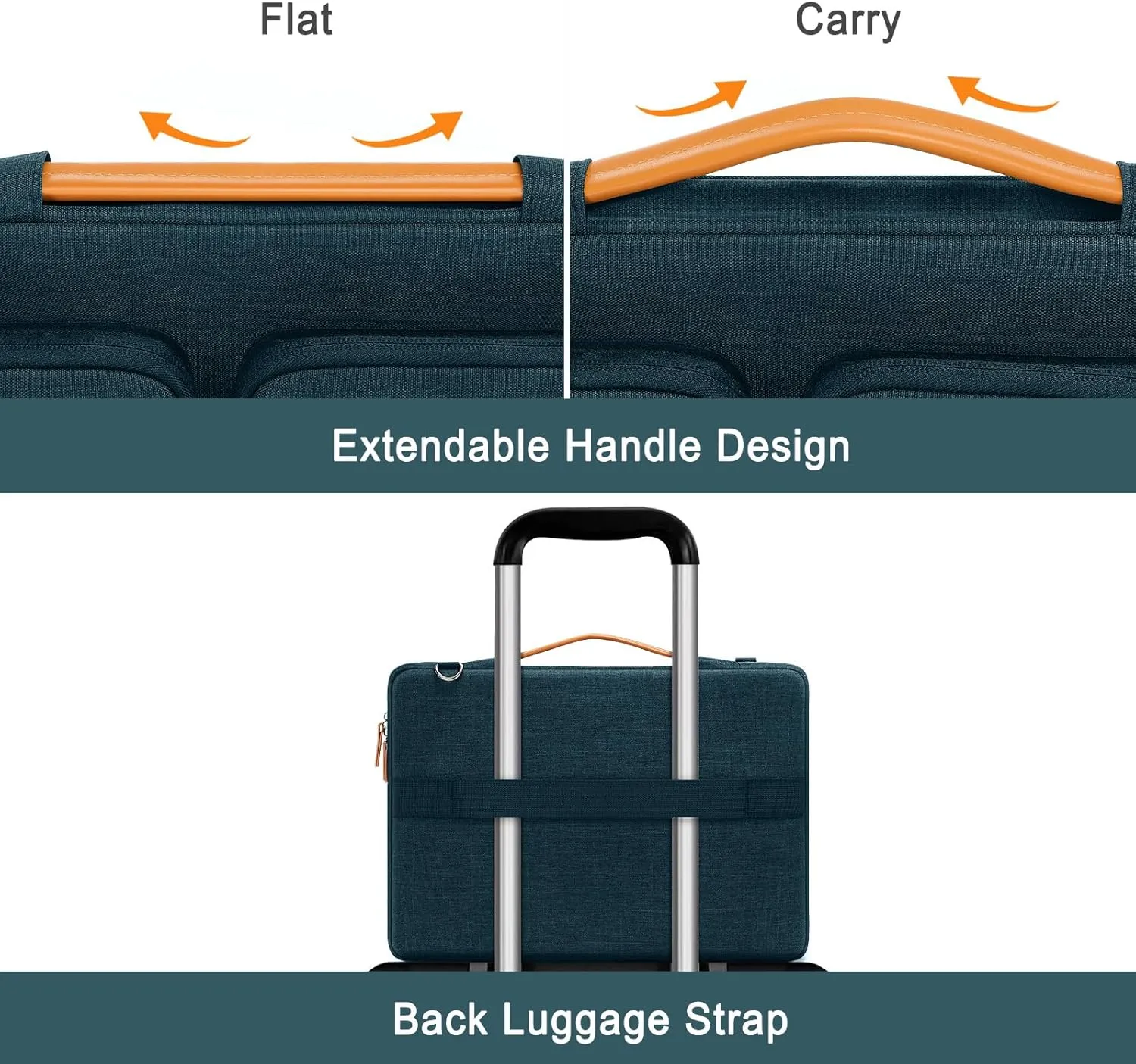MOSISO 360 Protective Laptop Bag, 15.6 inch Computer Bag Compatible with MacBook Pro 16, HP, Dell, Asus Notebook, Side Open Sleeve with 2 Rectangle Zipper Pockets&Extendable Handle, Teal Green