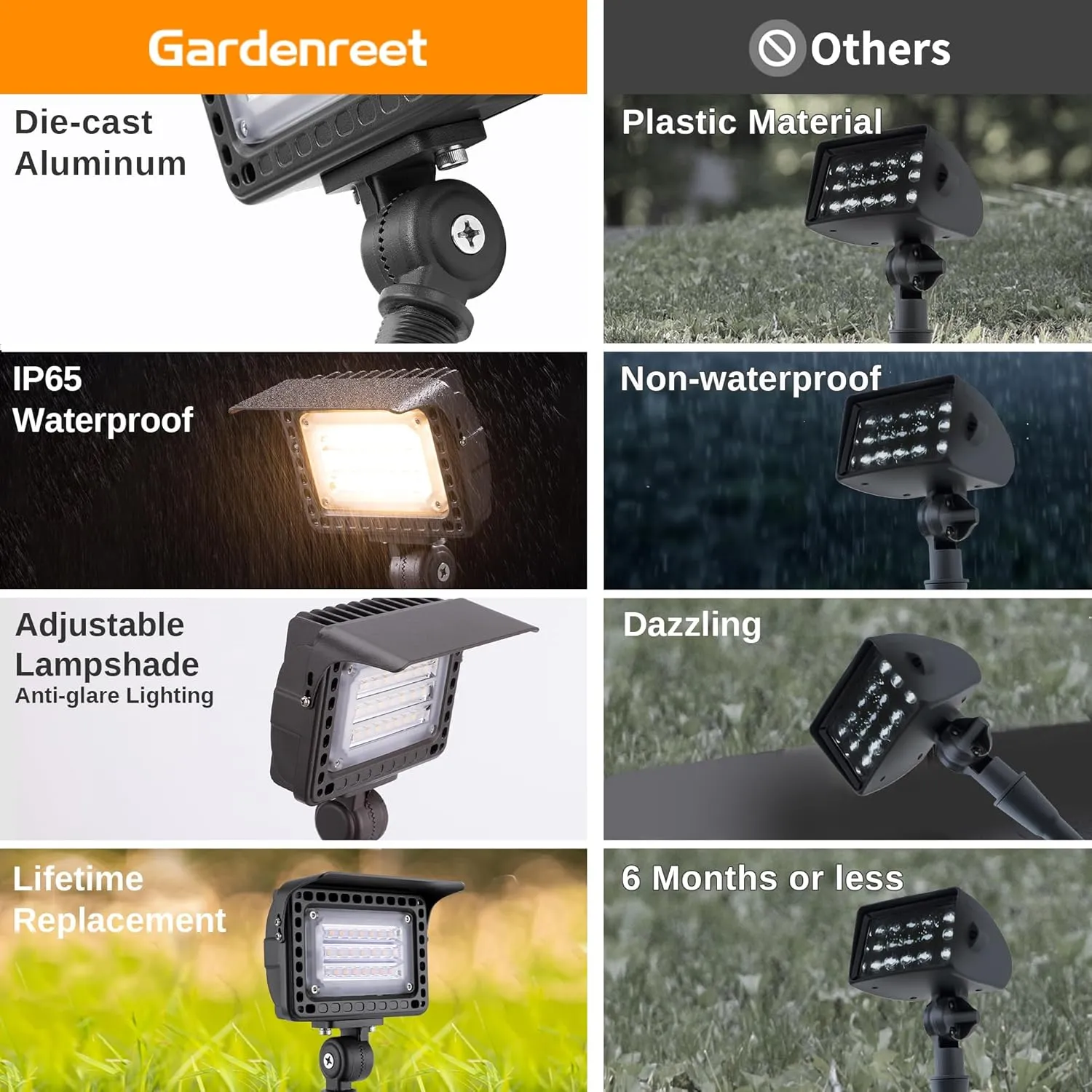 Outdoor Low Voltage LED Flood Lights - 12W 12V Landscape Wall Wash Lights, IP65 Waterproof Angle Adjustable Aluminum Brown Hardwired for Wall House Patio Backyard 6 Pack